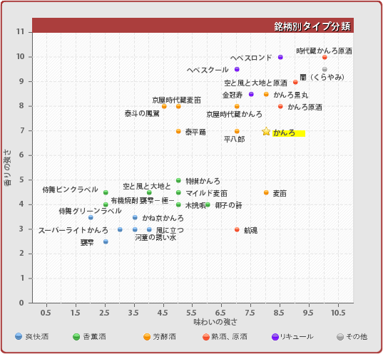 銘柄別タイプ分類