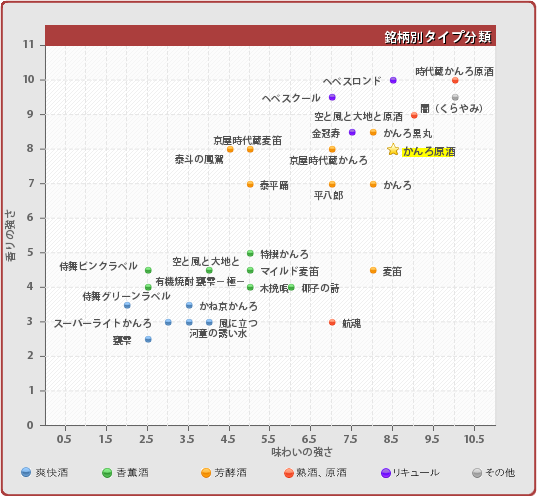 銘柄別タイプ分類