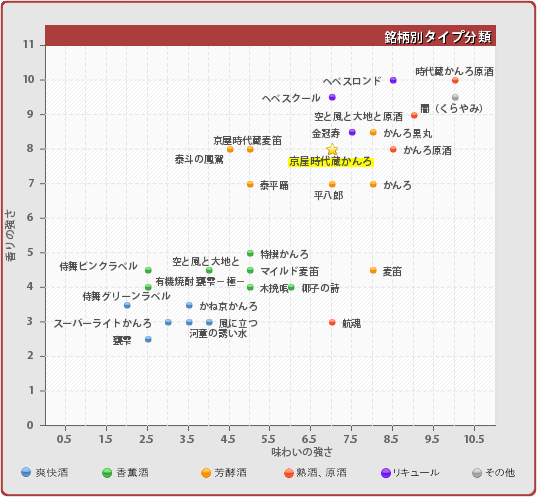 銘柄別タイプ分類