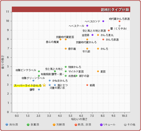 銘柄別タイプ分類