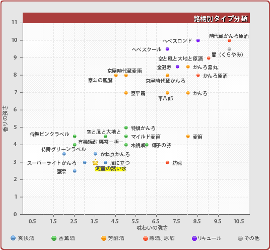 銘柄別タイプ分類