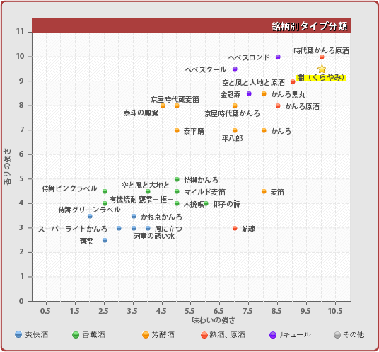 銘柄別タイプ分類