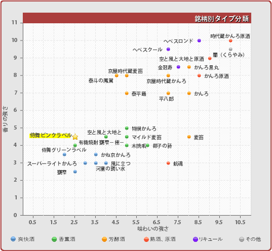 銘柄別タイプ分類